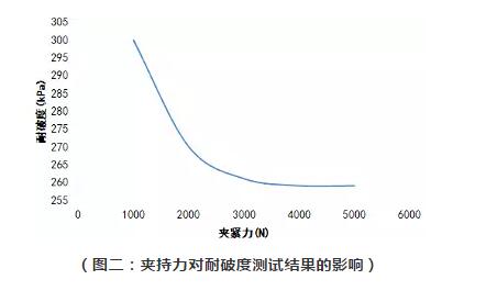 包裝紙箱